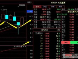 000627股票，天茂集团股票怎么样？
