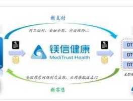 镁信健康（镁信健康保险靠谱吗？）