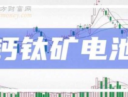 002309股票 什么是钙钛矿电池概念股？