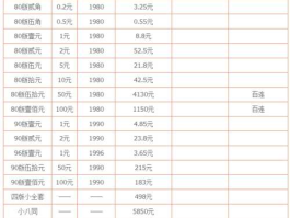 第四套人民币及价格 全套图？第四套人民币全套价格？