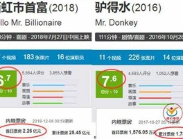 西虹市首富豆瓣评分 西虹市首富票房多少？