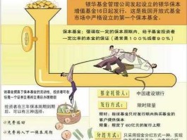 银华保本 银华基金转换收费？