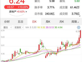 股票600166 600166股票历史最高价格多少？