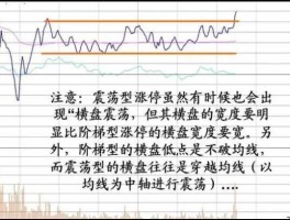 操纵股价 怎么定义操纵股价？