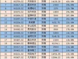 哈高科股票，新能源板块龙头股票有哪些？