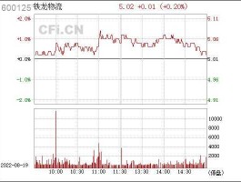 600125股票（铁龙集团是干啥的？）