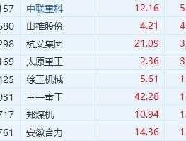 徐工机械股票（挖掘机概念股票有哪些？）