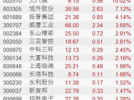 天汽模股票，新能源汽车的股票有哪几个？