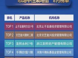 神州牧（北京有那些私募基金公司？）