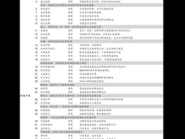钢铁板块龙头股（高端装备制造业股票有哪些？）