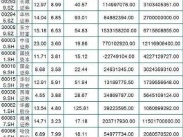 股票000712 国资券商有哪些？