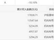 中国化学股票？中字头央企股有哪些？
