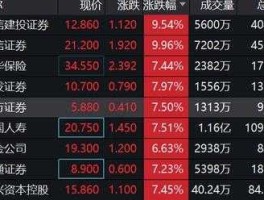 中信证券a股 中信证券a股和h股有什么不同？