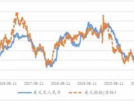 美元对人民币汇率（美元对人民币汇率走势图实时更新usdcny）