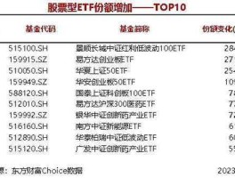 600271股票？中证100指数里面的一共有哪些股票？