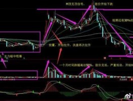 600588（600027和600588这两个连续跌的股票，底部放巨量是阳量好还是阴量好？）