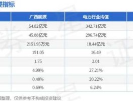 600310股票 能源股有哪些？