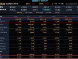 建行股票代码（十年前建行股票行情，每股多少元？）