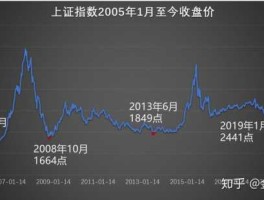 上证380成分股（180指数和380指数的区别？）