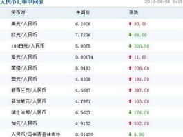 欧元对人民币汇率今日（欧元兑换人民币有没有手续费？）