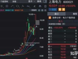 上海能源股票 上海能源值得长期持有吗？