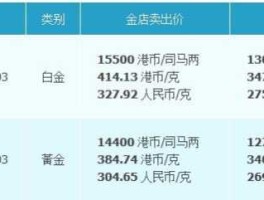 香港黄金今日价格？香港哪里买黄金按国际金价？