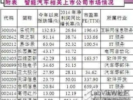 股票002642？摩托车概念股，摩托车概念股票有哪些？