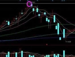 二三四五股票 股票低位绿十字星是什么意思？