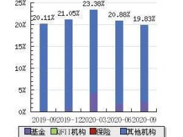 高鸿股份股票，捷迅科技的股票代码是什么？