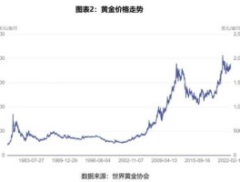 中东股市金价（金价 东方财富）