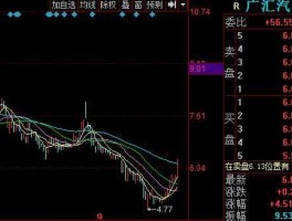 顺鑫农业股票（沪深股市中3、4、5、7、8、9字头的都是什么股？）