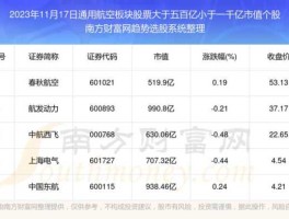 股票600221 航空板块股票有哪些？