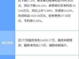 002177股票？御银股份是做什么的？