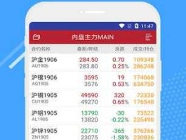 信达期货软件 信达期货里保底1000元怎么转出来？