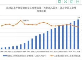 增加值 工业增加值是什么？是怎样计算的？