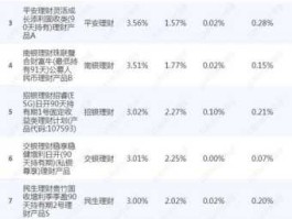 平安股票行情？如何更改自己股票账户的风险等级？