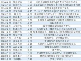 得润电子股票 科技龙头股有哪些？