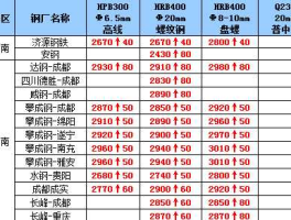今日钢铁价格 目前钢筋多少钱一吨？