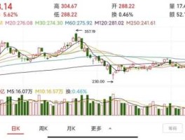 000858股票 2021五粮液三季度业绩？