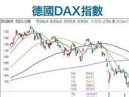 德国股市实时（德国股市实时行情）