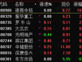 股票600193（地产类股票有哪些代码是多少？）