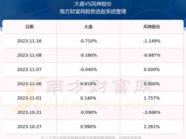 风神股份股票，上证综指成分股共多少只？
