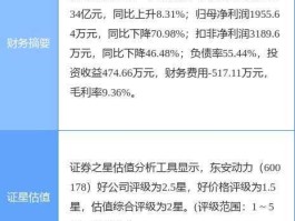 东安动力股票 东安集团是五百强吗？