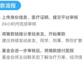 水滴筹怎么申请 水滴筹怎么申请办理步骤？