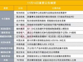 600029股票？上交所纯b股的股票有哪些？