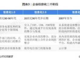 信息发展，信息化发展的四个阶段？