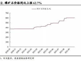 黄磷价格，20%品位黄磷矿原矿石能卖吗价格多少元吨？