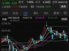 股市行情（股市行情最新消息今天大跌原因）