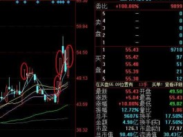002376股票（股票如何计算主力的成本价？）