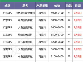 pp报价？pp材料价格多少钱一吨？